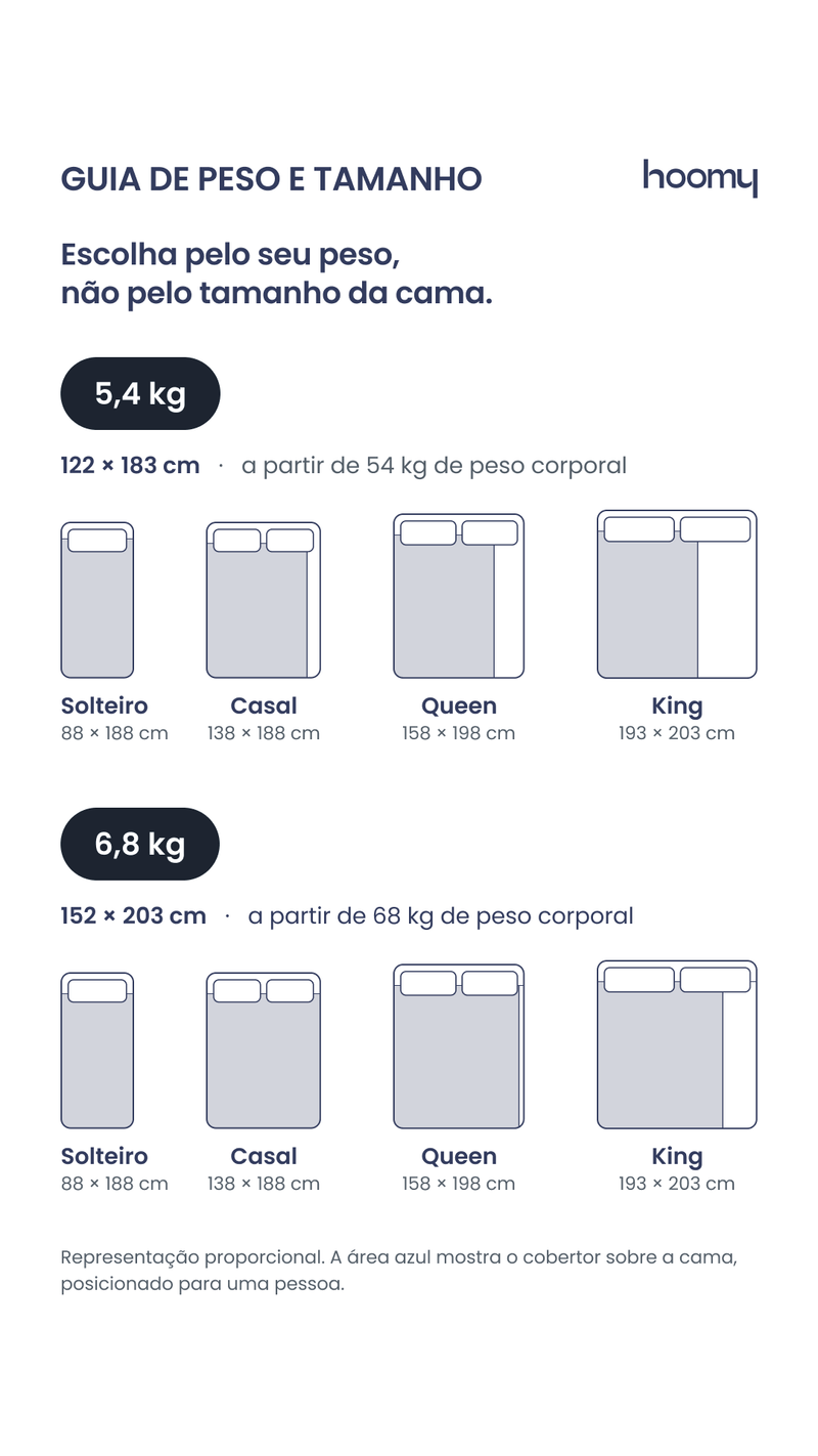 Tabela de Medidas