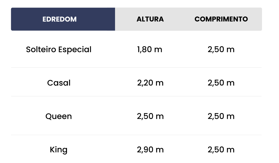 Tabela de medidas do Edredom Sonoplace